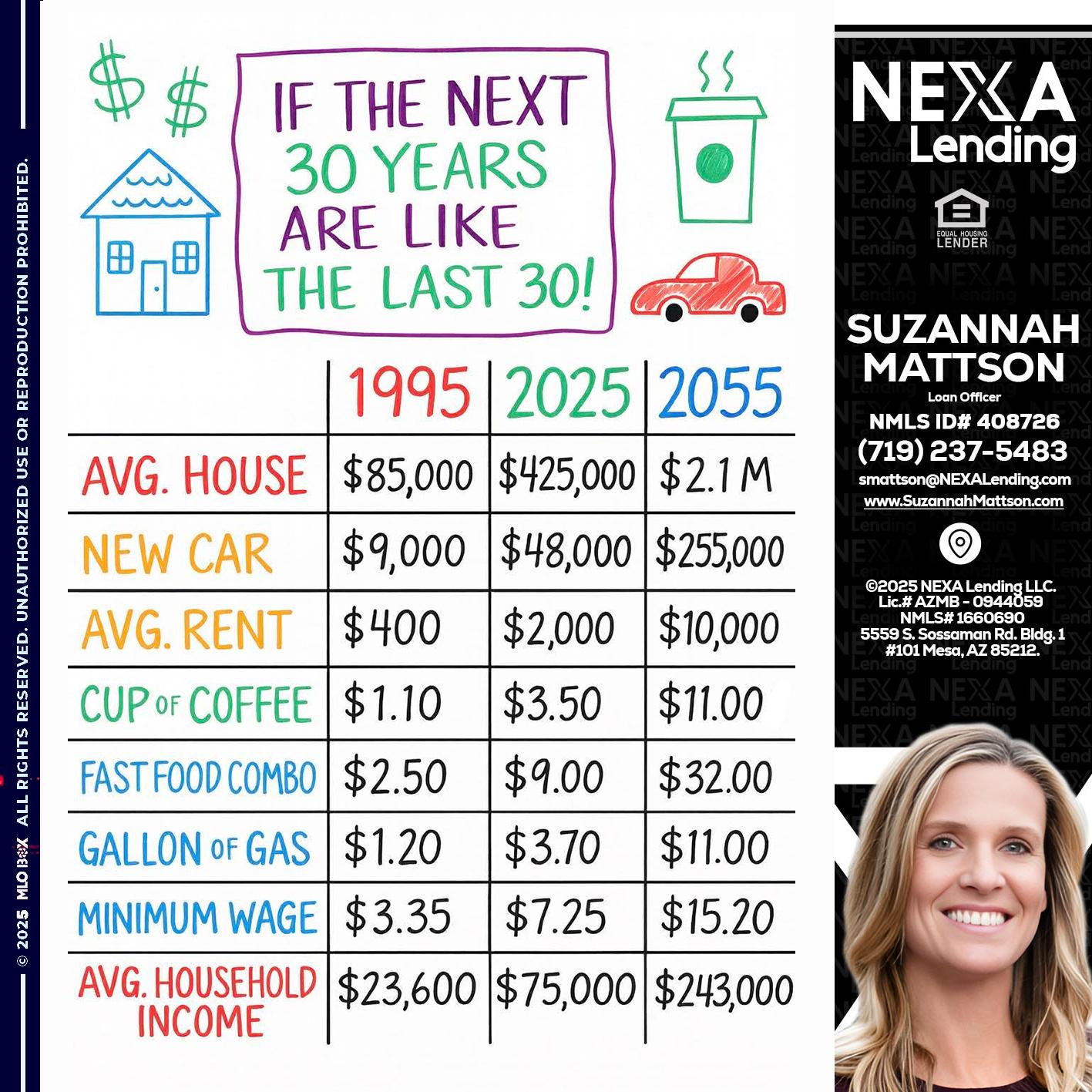 in the next 30 years - Suzannah Mattson -Brokering Loan Officer