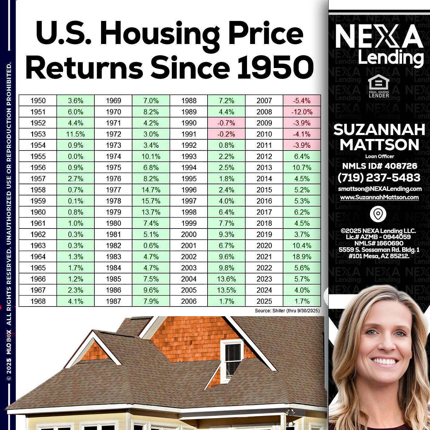 us housing price - Suzannah Mattson -Brokering Loan Officer