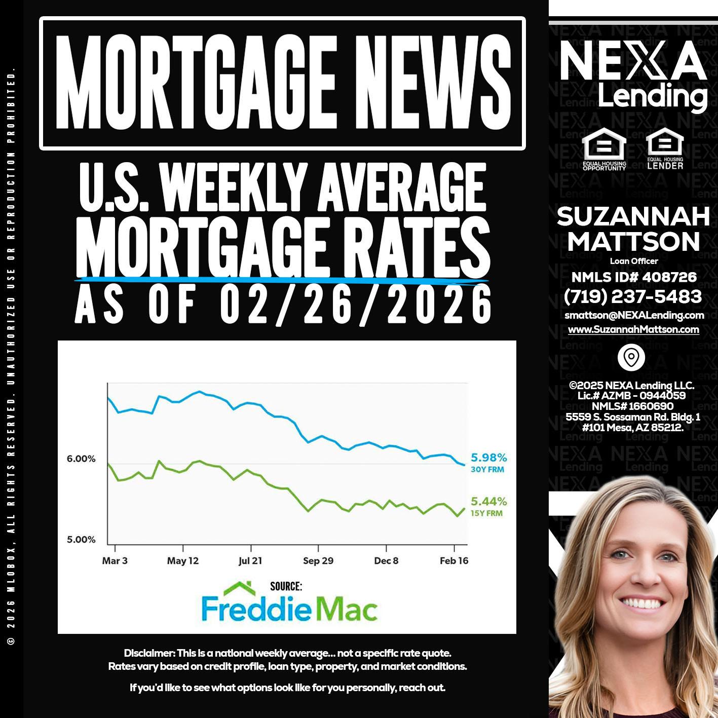 mortgage news - Suzannah Mattson -Brokering Loan Officer