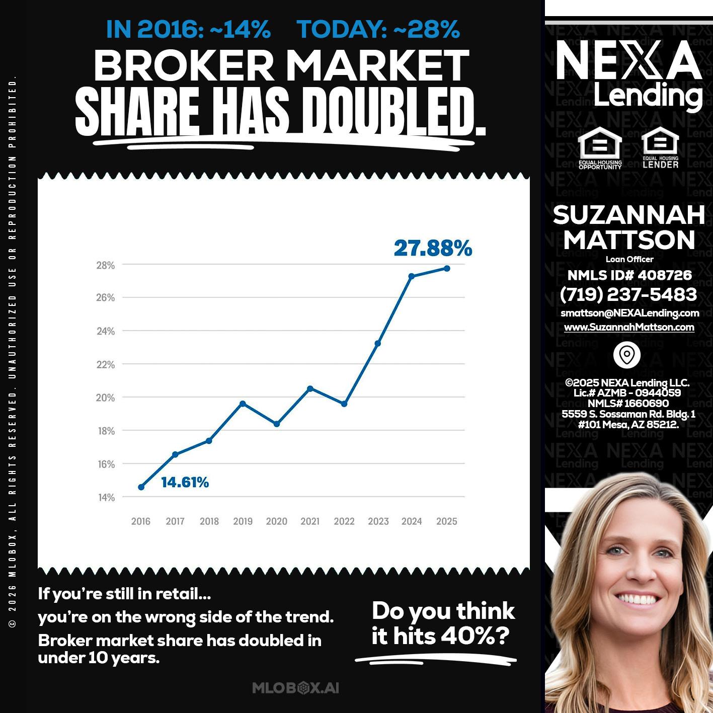 BROKER MARKET - Suzannah Mattson -Brokering Loan Officer